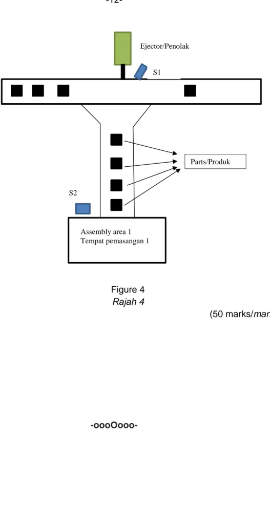 Figure 4  Rajah 4  (50 marks/markah)  -oooOooo- Assembly area 1  Tempat pemasangan 1  S1 S2 Ejector/Penolak Parts/Produk 