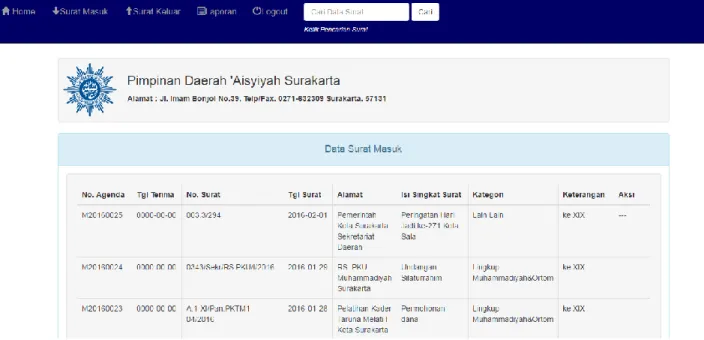 Gambar 12. Data surat  3.3  Pengujian Black Box 