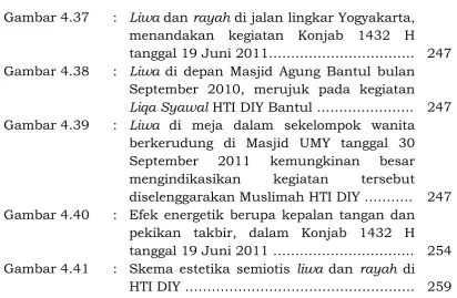 Gambar 4.37 