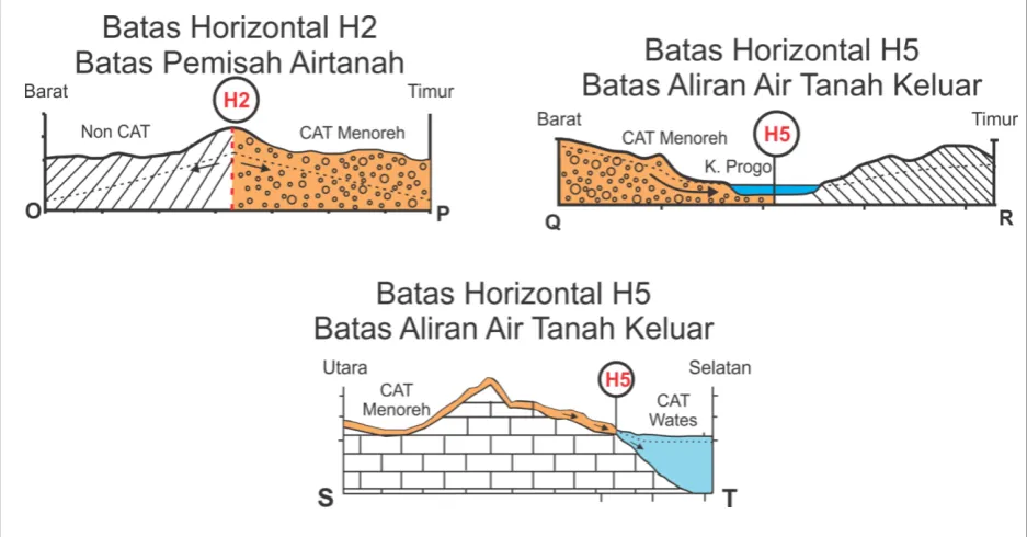 Gambar 9. Tipe batas vertikal CAT Menoreh 