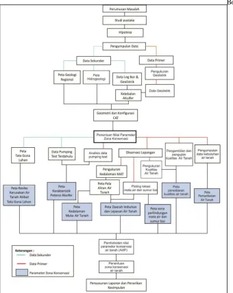 Gambar 1. Diagram Alir Penelitian  