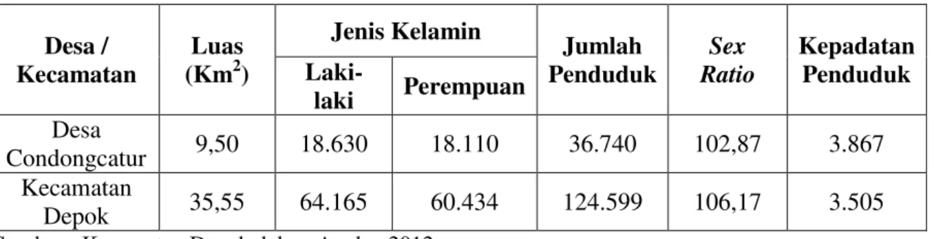 Tabel 2. Perbandingan Kepadatan Penduduk Desa Condongcatur dan   di Kecamatan Depok Tahun 2012 
