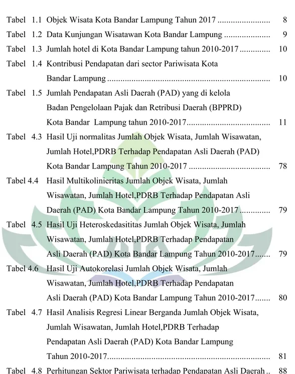 Tabel  1.2  Data Kunjungan Wisatawan Kota Bandar Lampung ..................... 9 Tabel  1.3  Jumlah hotel di Kota Bandar Lampung tahun 2010-2017 .............