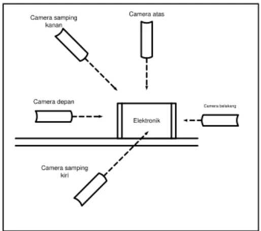 Gambar 3.1 Desain alat deteksi cacat produksi  kamera untuk pengambilan gambar (gambar 3.2) 