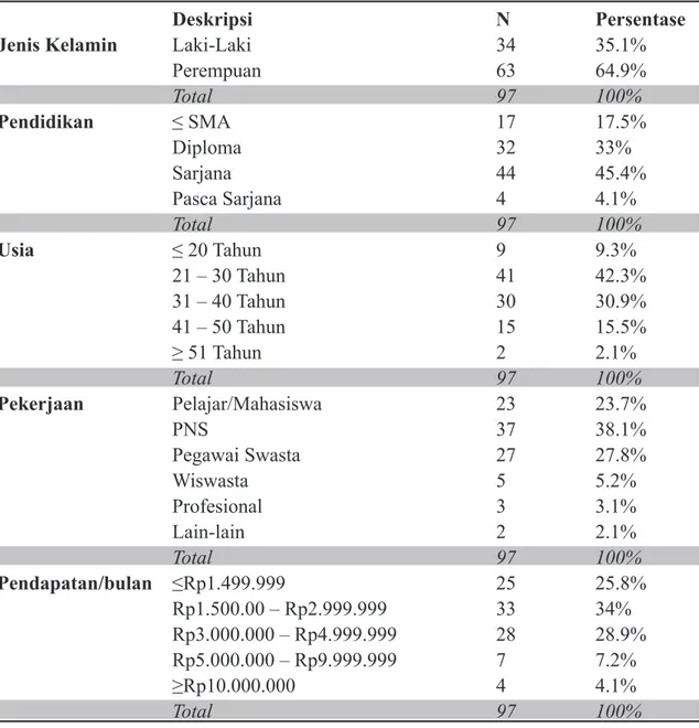 Tabel 1 Jumlah Pengguna Minibus Travel Jakarta – Bandung