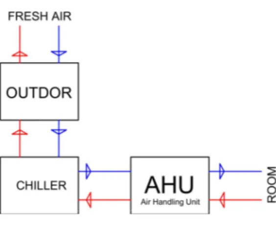 Gambar 3 Air Conditioner 