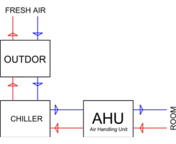 Gambar 3 Air Conditioner 
