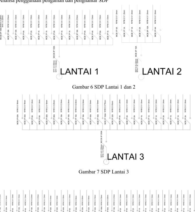 Gambar 6 SDP Lantai 1 dan 2 