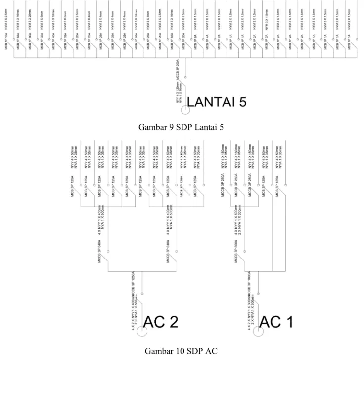 Gambar 9 SDP Lantai 5 