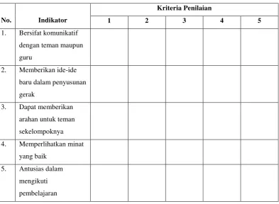 Tabel 3.5 