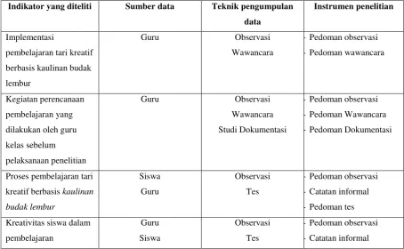 Tabel 3.9 