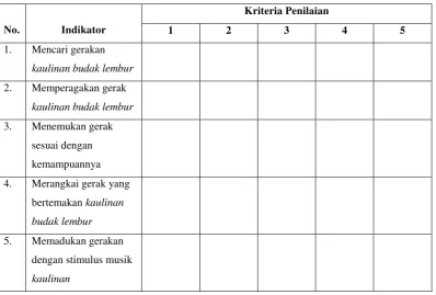 Tabel 3.2 