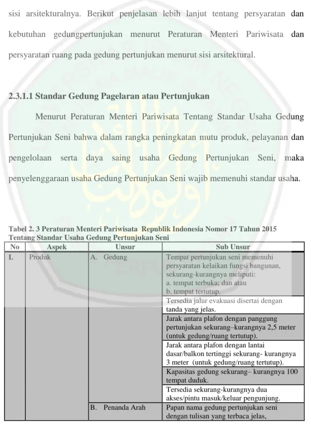 Tabel 2. 3 Peraturan Menteri Pariwisata  Republik Indonesia Nomor 17 Tahun 2015   Tentang Standar Usaha Gedung Pertunjukan Seni 
