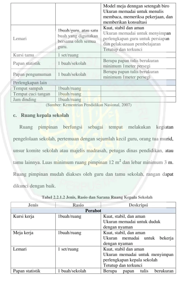 Tabel 2.2.1.2 Jenis, Rasio dan Sarana Ruang Kepala Sekolah 