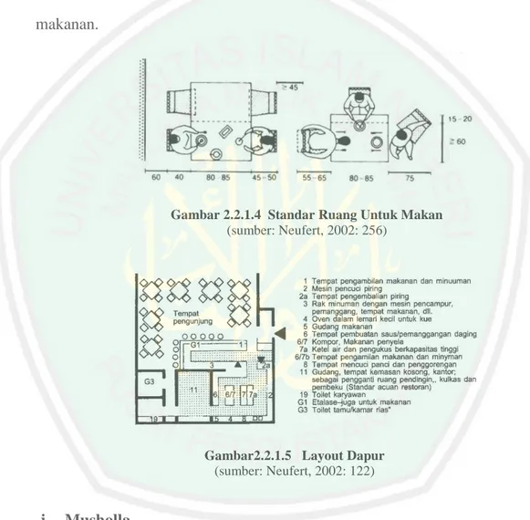Gambar 2.2.1.4  Standar Ruang Untuk Makan  (sumber: Neufert, 2002: 256) 