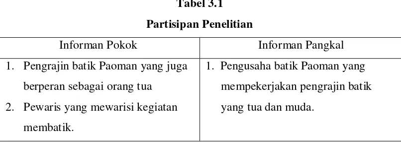 Tabel 3.1 Partisipan Penelitian 