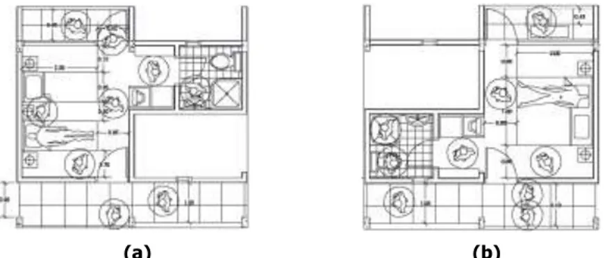 Gambar 3. Sirkulasi pada unit (a) twin bedroom, (b) single bedroom 