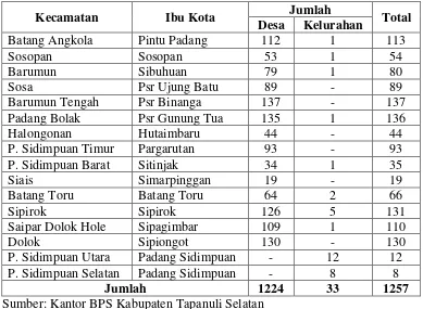 Tabel V 