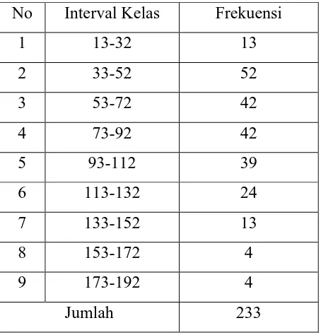 Tabel 3.7 Distribusi frekuensi dari tingkat pelayanan pada teller 6 