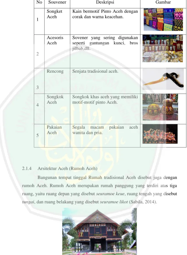 Tabel 2.1 Souvener Khas Aceh Sumber: (Achenes wisata : 2008) 