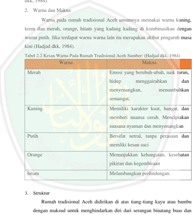 Tabel 2.2 Kesan Warna Pada Rumah Tradisional Aceh Sumber: (Hadjad dkk, 1984) 