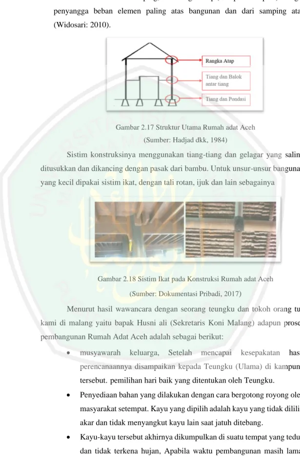 Gambar 2.17 Struktur Utama Rumah adat Aceh   (Sumber: Hadjad dkk, 1984) 
