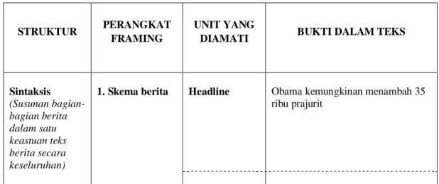 Tabel 4.3                                                                       ANALISIS BERITA  Judul berita  :  Obama Siapkan Strategi Baru di Afganistan  Nama Media  :  Republika  