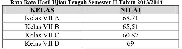 Tabel 1.1 Rata Rata Hasil Ujian Tengah Semester II Tahun 2013/2014 