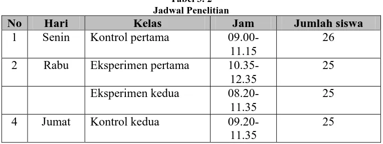 Tabel 3. 2 Jadwal Penelitian 