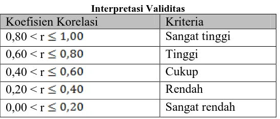 Tabel 3.4 Interpretasi Validitas 