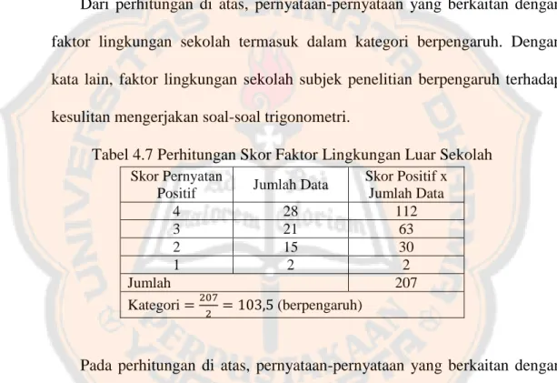 Tabel 4.7 Perhitungan Skor Faktor Lingkungan Luar Sekolah  Skor Pernyatan 