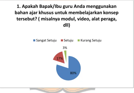 Diagram 4.6 Hasil Analisis Kebutuhan No. 6  c)  Aspek Pendukung Pengembangan Media 