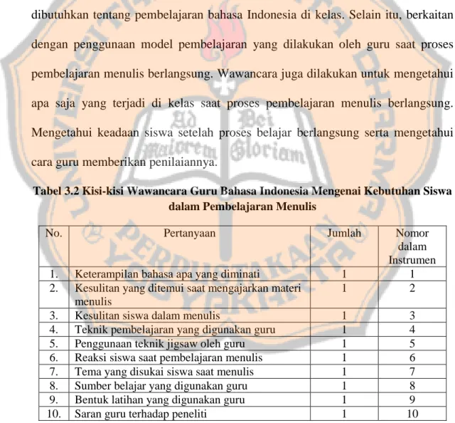 Tabel 3.2 Kisi-kisi Wawancara Guru Bahasa Indonesia Mengenai Kebutuhan Siswa  dalam Pembelajaran Menulis 
