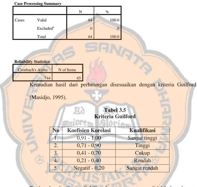 Tabel 3.4  Reliability Statistics 