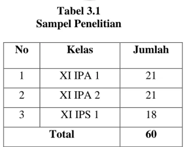 Tabel 3.1  Sampel Penelitian  No  Kelas  Jumlah  1  XI IPA 1  21  2  XI IPA 2  21  3  XI IPS 1  18  Total  60 