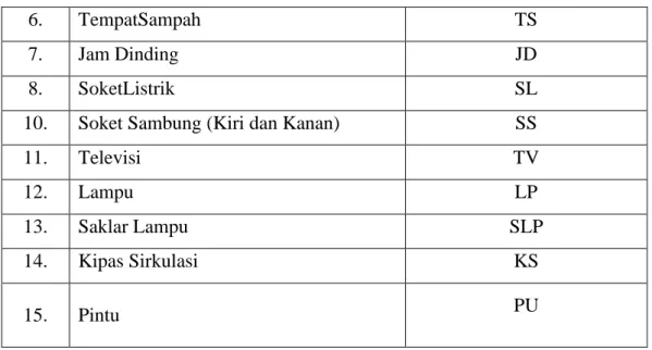 Tabel  diatas  adalah  merupakan  kode  barang  sarana  ruang  kelas  di  SMA  Yayasan Perguruan Utama Medan
