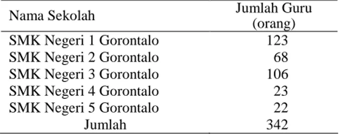 Tabel 1.   Sebaran  Populasi  Guru  SMK  Negeri  di  Kota  Gorontalo 
