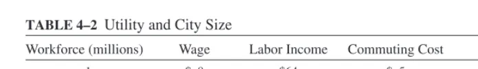 TABLE 4–1 Size Distribution of Urban Areas, 2000