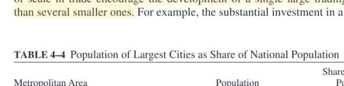 TABLE 4–4 Population of Largest Cities as Share of National Population