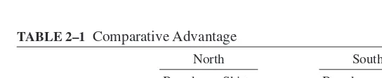 TABLE 2–1 Comparative Advantage