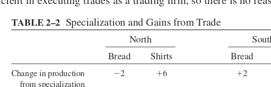 TABLE 2–2 Specialization and Gains from Trade