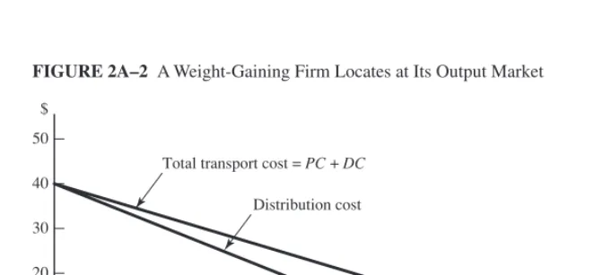TABLE 2A–2 Monetary Weights for a Market-Oriented Firm