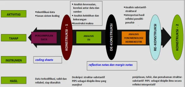 Gambar 3: Diagram alur/tahapan penelitian (1 tahun penelitian) 