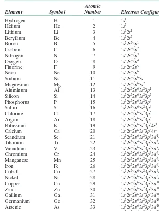 Table 2.2A Listing of the Expected Electron Configurations forSome of the Common Elementsa