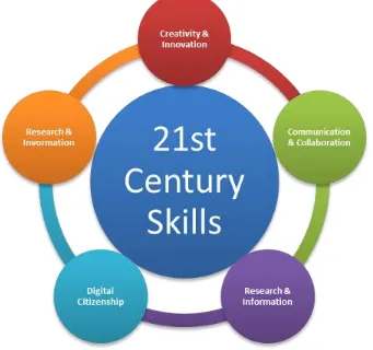 Figure 2: 21st Century Skills Framework 