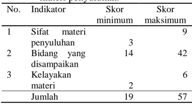 Tabel  1.  Jumlah  responden  dari  kelompok  tani di Kelurahan Sengkotek. 