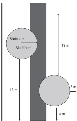 Fig. 3. Location of the sample plots for stand measure- measure-ments in the 20 m x 25 m-sized time study plots.