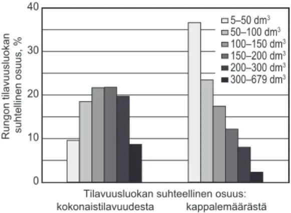 Fig. 5. The average proportion of various working ele- ele-ments in integrated cutting of pulpwood and energy wood.