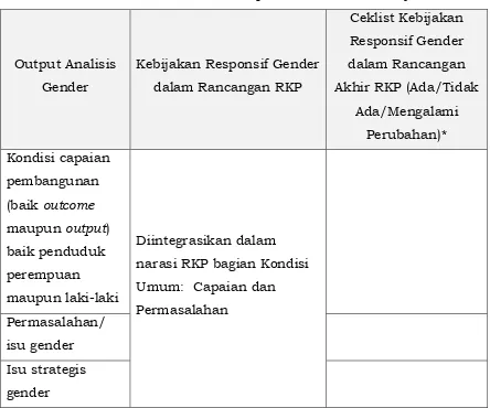 Tabel 3.5. Format Penelaahan Aspek Gender dalam Renja K/L 