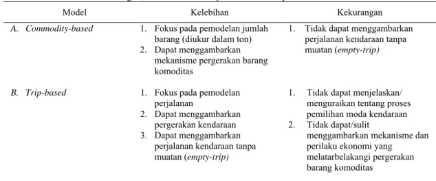 Table 1 Kelebihan dan Kekurangan Model Commodity-Based dan Trip-Based